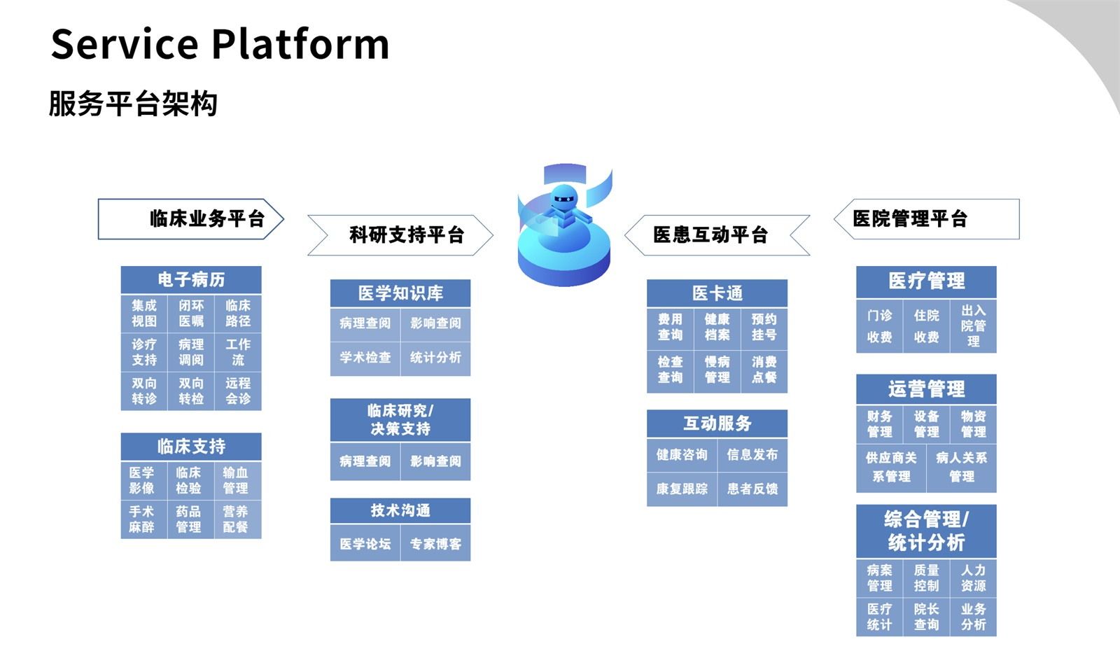 医院信息集成平台系统