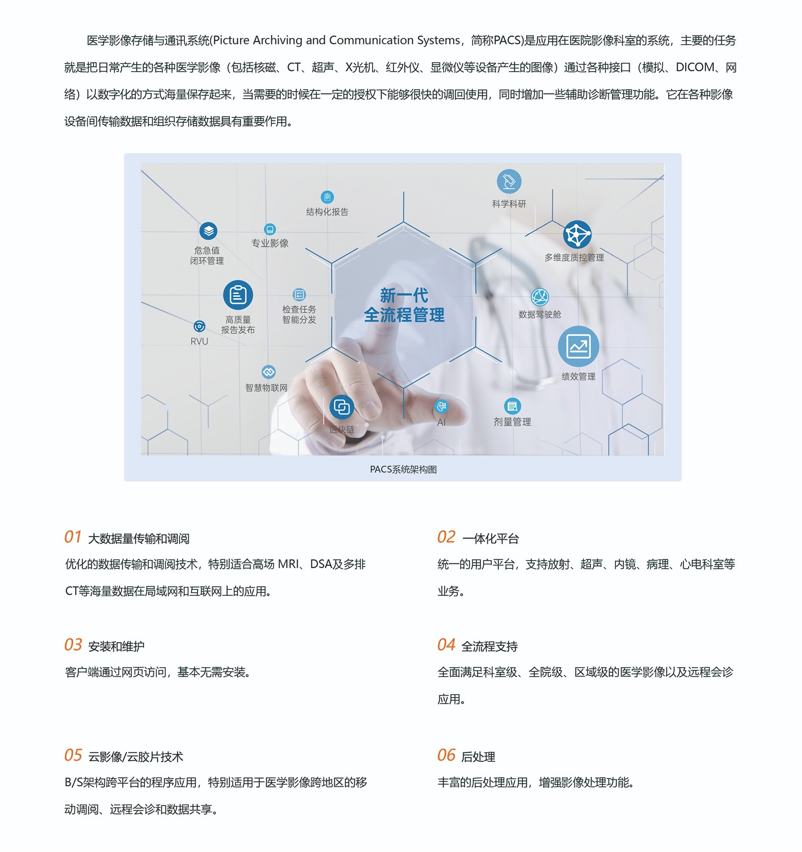 PACS系统